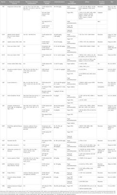 A review of the pharmacological action and mechanism of natural plant polysaccharides in depression